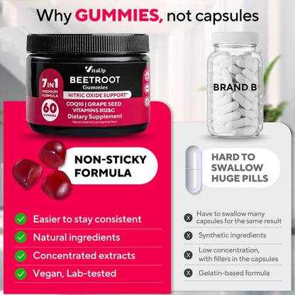 VitaUp Beet Root Gummies – Beetroot Gummies with CoQ10, Grape Seed, Vitamin C, B12 & B3 – Nitric Oxide Gummies for Circulation Support – Beet Supplement for Energy - dailyvitalstore