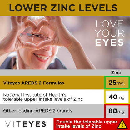 Viteyes AREDS 2 Classic Macular Health Formula Softgels, Eye Health Vitamin to Support Macular Health, Lower Zinc, Eye Vitamins, Macular Vitamins, Beta-Carotene Free, 180 Softgels - dailyvitalstore