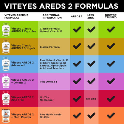 Viteyes AREDS 2 Classic Macular Health Formula Softgels, Eye Health Vitamin to Support Macular Health, Lower Zinc, Eye Vitamins, Macular Vitamins, Beta-Carotene Free, 180 Softgels - dailyvitalstore
