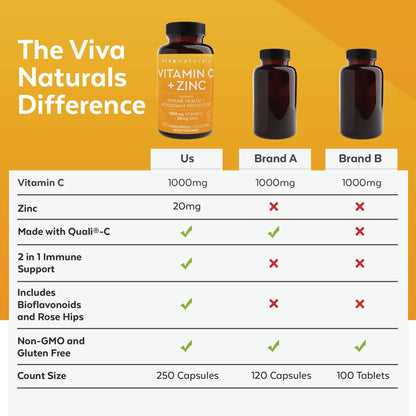 Viva Naturals Vitamin C and Zinc Supplement (250 Capsules) - 1000 mg Vitamin C with Zinc 20 mg Antioxidant Supplements for Immune Support, Vitamin Supplement for Adults - dailyvitalstore