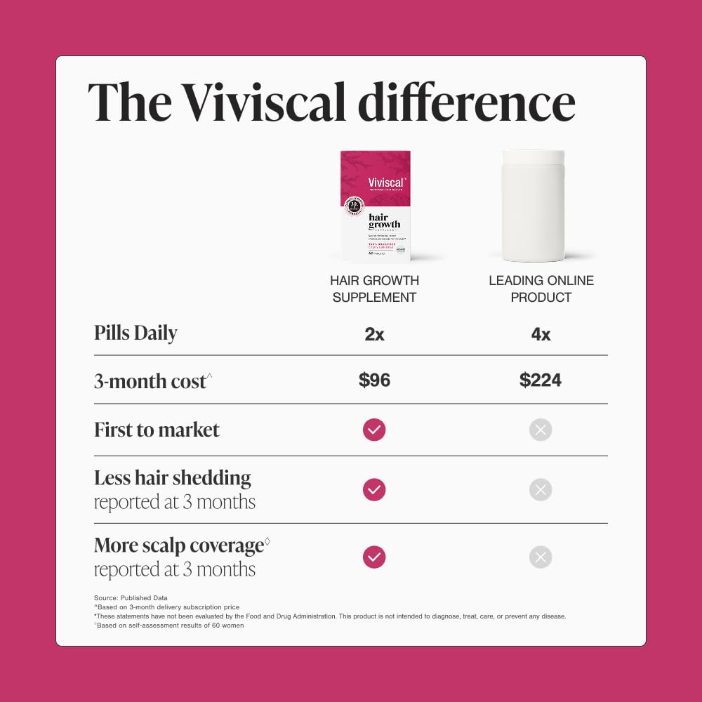 Viviscal Hair Growth Supplements For Women For Thicker, Fuller Hair, Nourishes Thinning & Loss, With Proprietary Collagen Complex, - dailyvitalstore