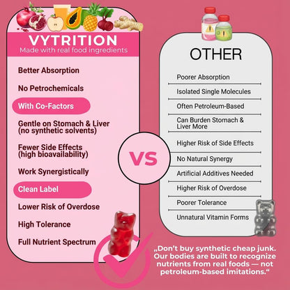 Vytrition 7-Day Trial Organic Apple Cider Vinegar Gummies Sugar Free – ACV Gummies with The Mother 1000mg – Keto Friendly – Vegan – Supports Appetite - dailyvitalstore
