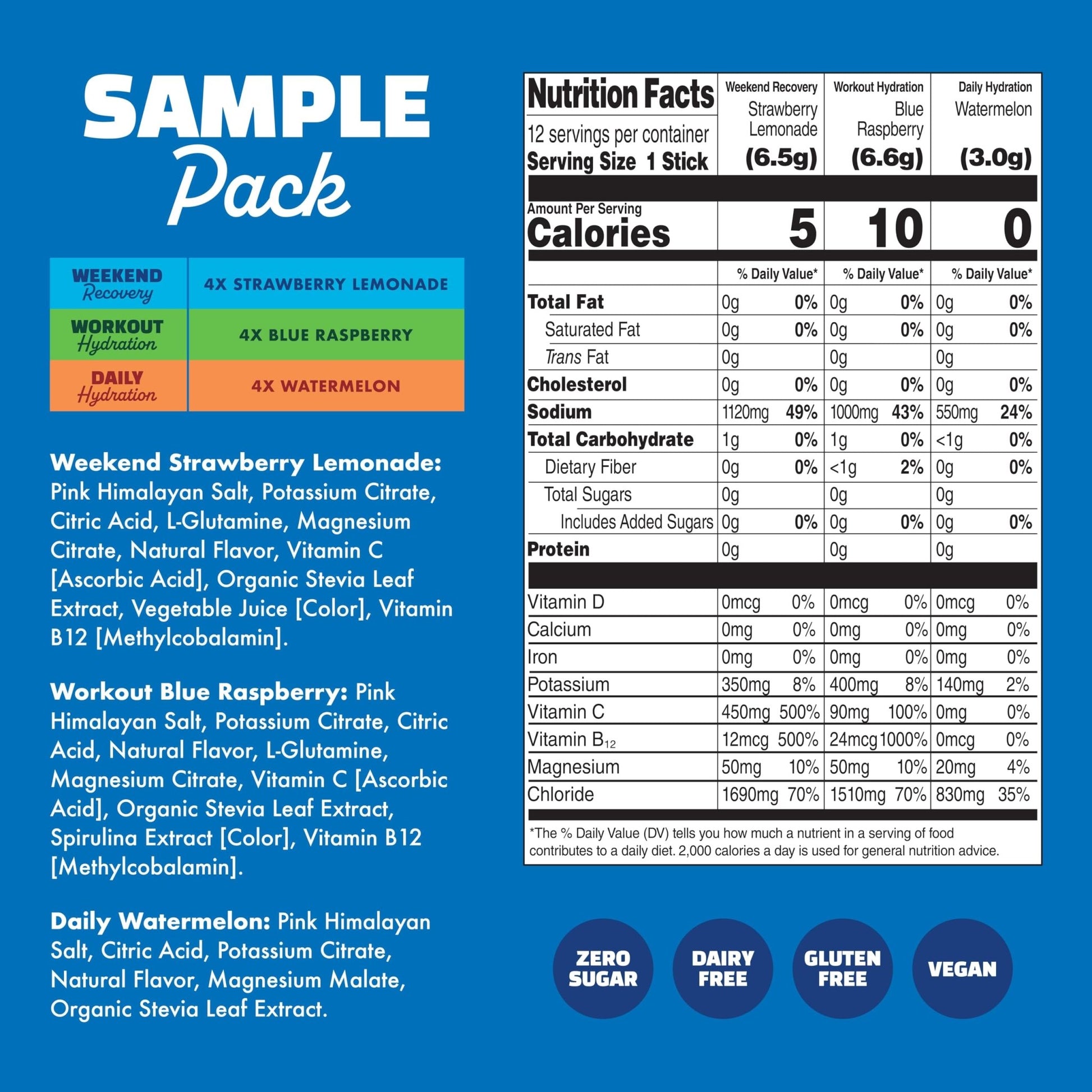Waterboy Hydration Recovery Variety | 4-9x Electrolyte Powder Packets | Ginger + L-Theanine + L-Glutamine + Vitamins | No Sugar, All Natural, Gluten Free - dailyvitalstore