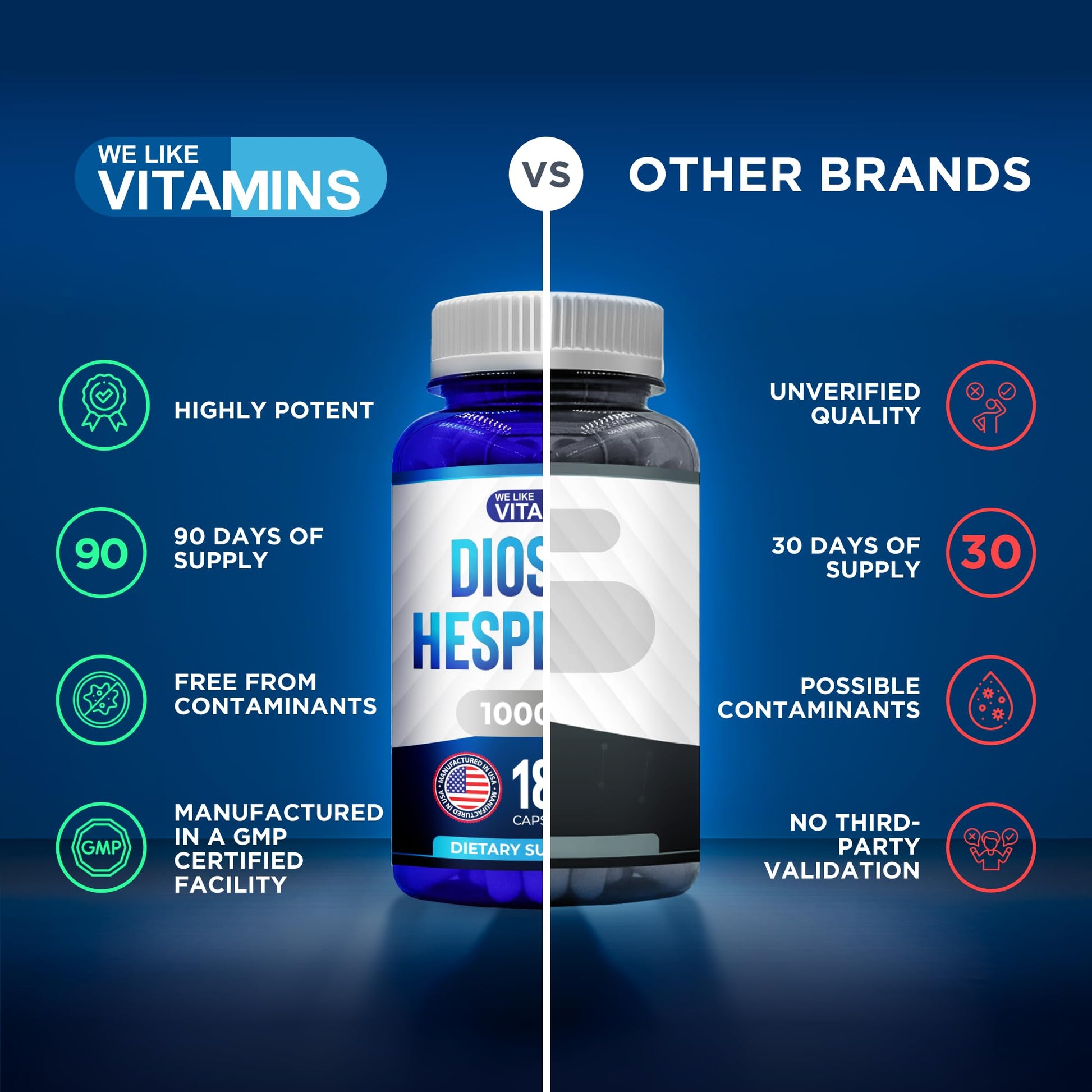 We Like Vitamins Diosmin Hesperidin 1000mg – 180 Capsules – 90 Day Supply - Diosmin and Hesperidin Supplement – Helps to Support Healthy Circulation, Veins, Capillaries, and Lymphatic Drainage - dailyvitalstore