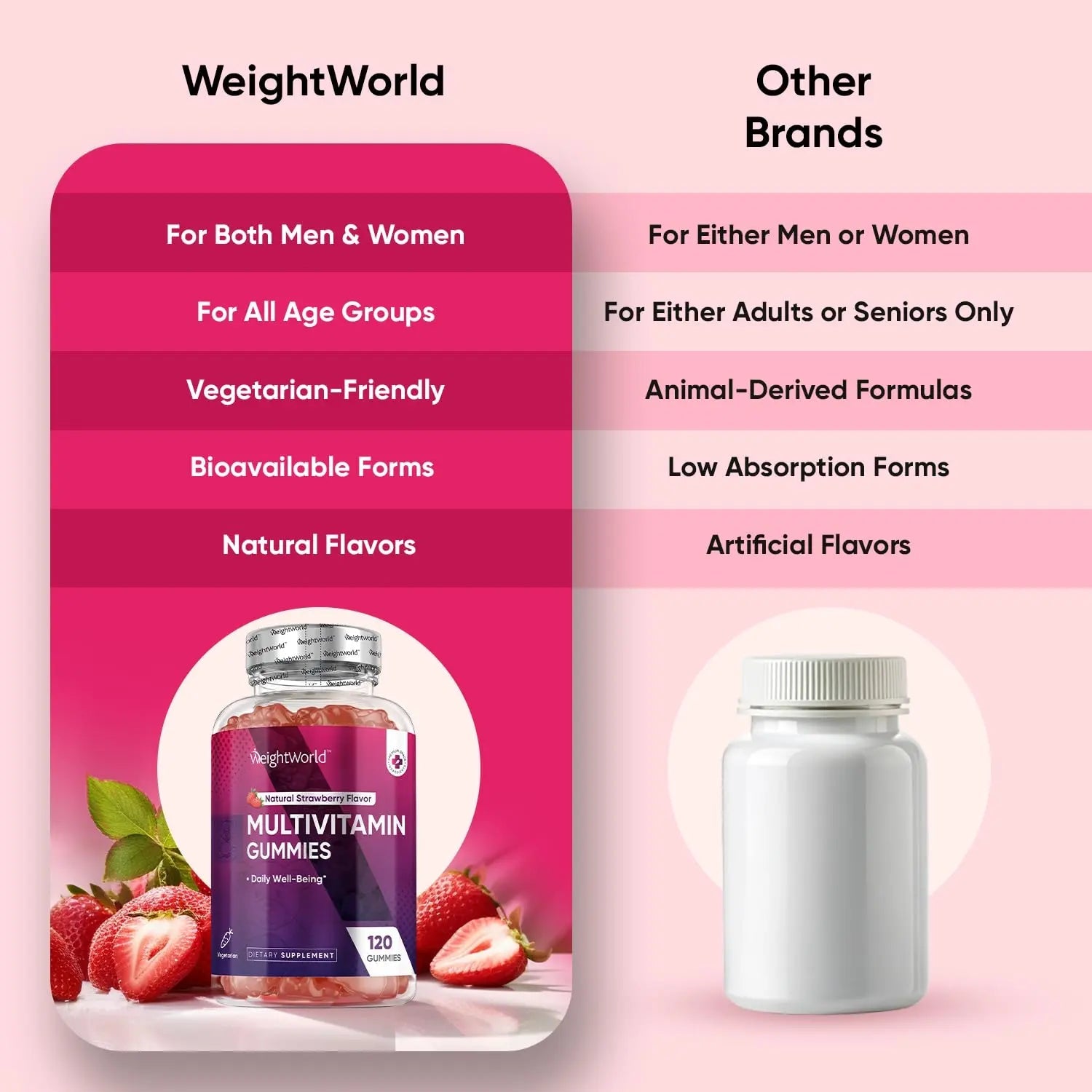 WeightWorld Adult Multivitamin Gummies for Women & Men of All Age - Halal-Suitable with Key Ingredients Like Vitamin A, C, D3, B6, B12 & Biotin - dailyvitalstore