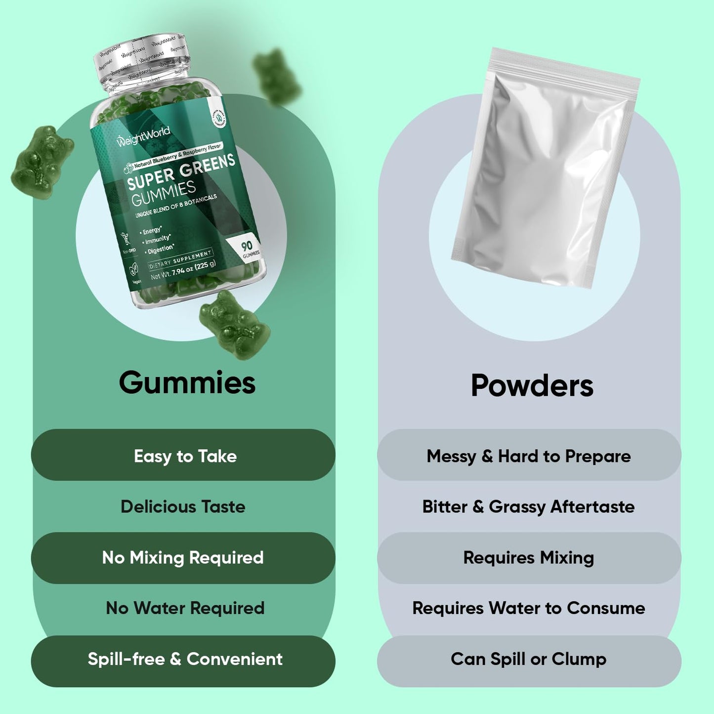 WeightWorld Super Greens Gummies - Energy, Immunity & Digestion - 45-Day Supply - Vegan Daily Greens Supplements (Moringa, Broccoli, Spinach) - Added Vitamins & Minerals - 90 Superfood Gummies - dailyvitalstore