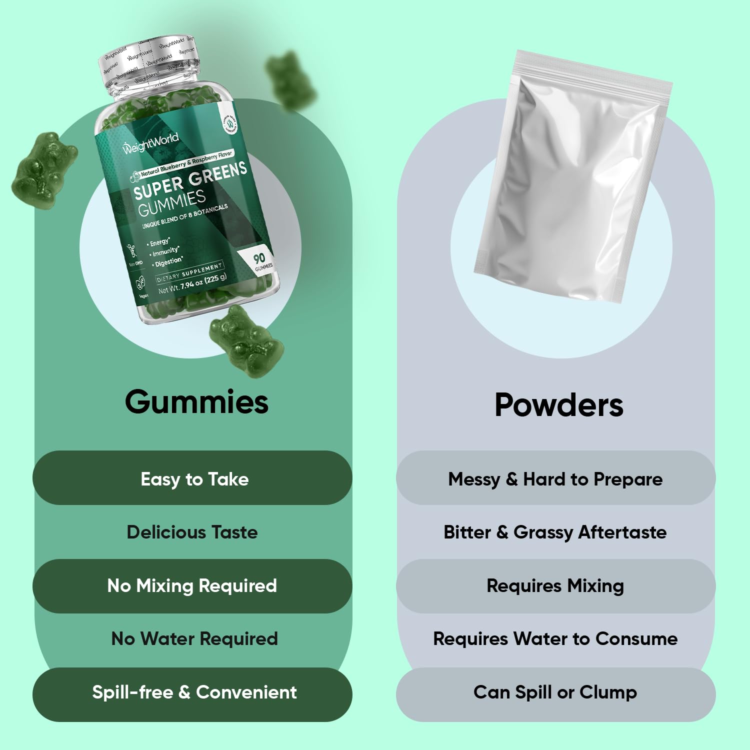 WeightWorld Super Greens Gummies - Energy, Immunity & Digestion - 45-Day Supply - Vegan Daily Greens Supplements (Moringa, Broccoli, Spinach) - Added Vitamins & Minerals - 90 Superfood Gummies - dailyvitalstore