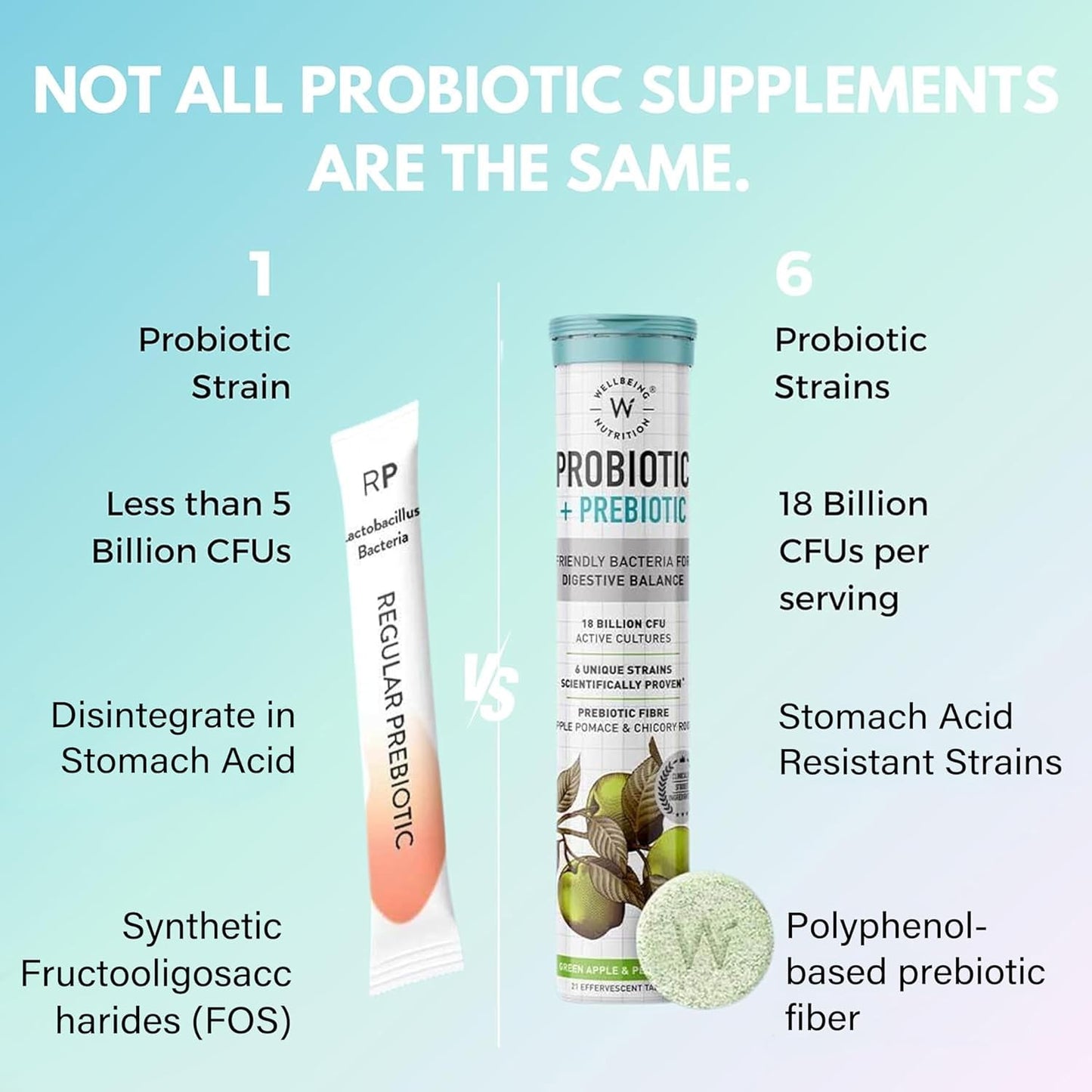 Wellbeing Nutrition Daily Probiotics + Prebiotics | Improve Metabolism, Acidity Relief, Digestion & Gut Health | 18 Billion CFU Organic Probiotics Supplement - dailyvitalstore