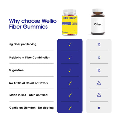 Wellio Fiber Gummies for Adults – Sugar Free Prebiotic Fiber Supplement with FOS, & Digestive Support – 5g Natural Fiber per Serving – Non-Stick Fruit Flavor – 60 Count – Made in USA - dailyvitalstore