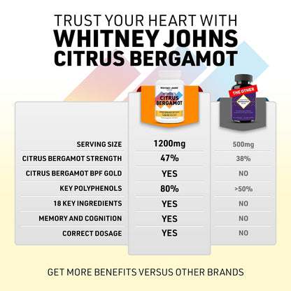 Whitney Johns Citrus Bergamot for Women, Clinically Tested Bergamot Supplement Specifically Formulated for Womens Health and Wellness, Antioxidant, 1200mg, 90 Tablets - dailyvitalstore