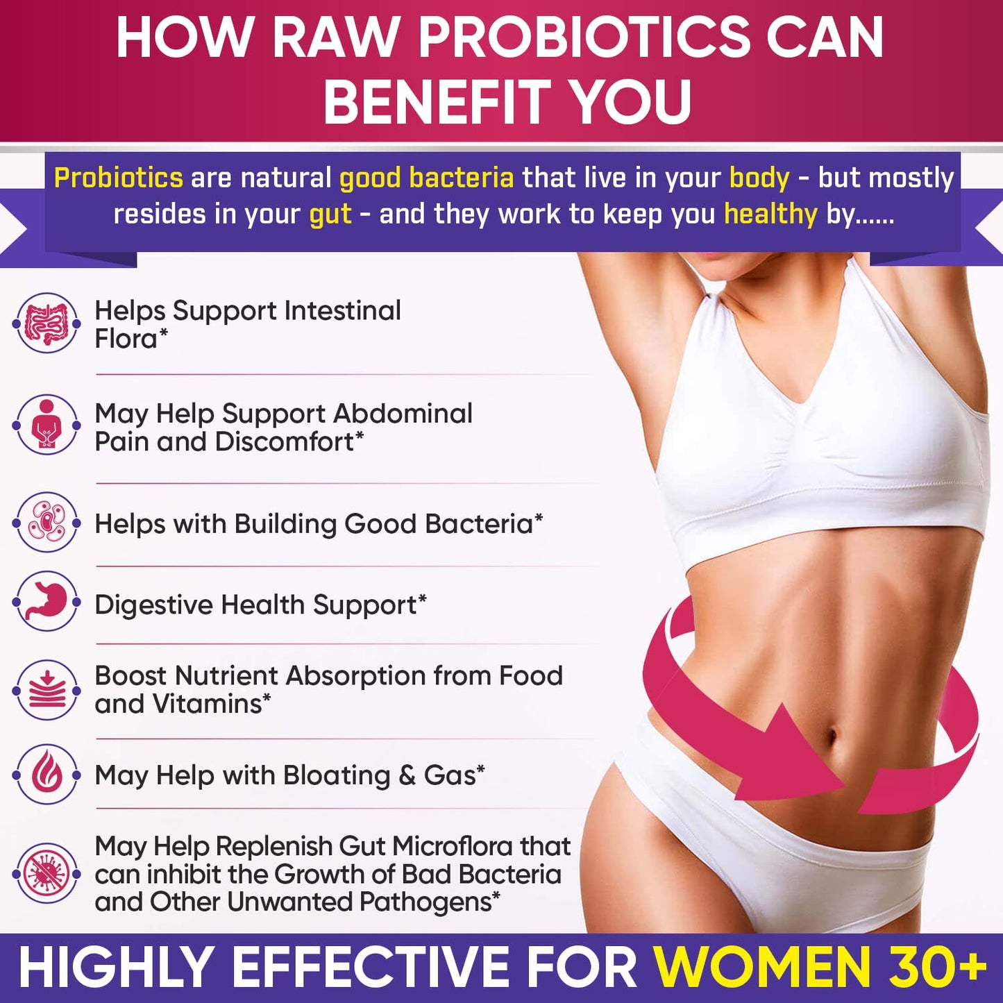 Wholesome Wellness Dr. Formulated Raw Probiotics for Women 100 Billion CFUs Capsules with Prebiotics, Digestive Enzymes, Approved for Adults, Shelf Stable Supplement - dailyvitalstore