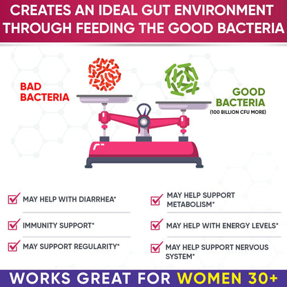 Wholesome Wellness Dr. Formulated Raw Probiotics for Women 100 Billion CFUs Capsules with Prebiotics, Digestive Enzymes, Approved for Adults, Shelf Stable Supplement - dailyvitalstore
