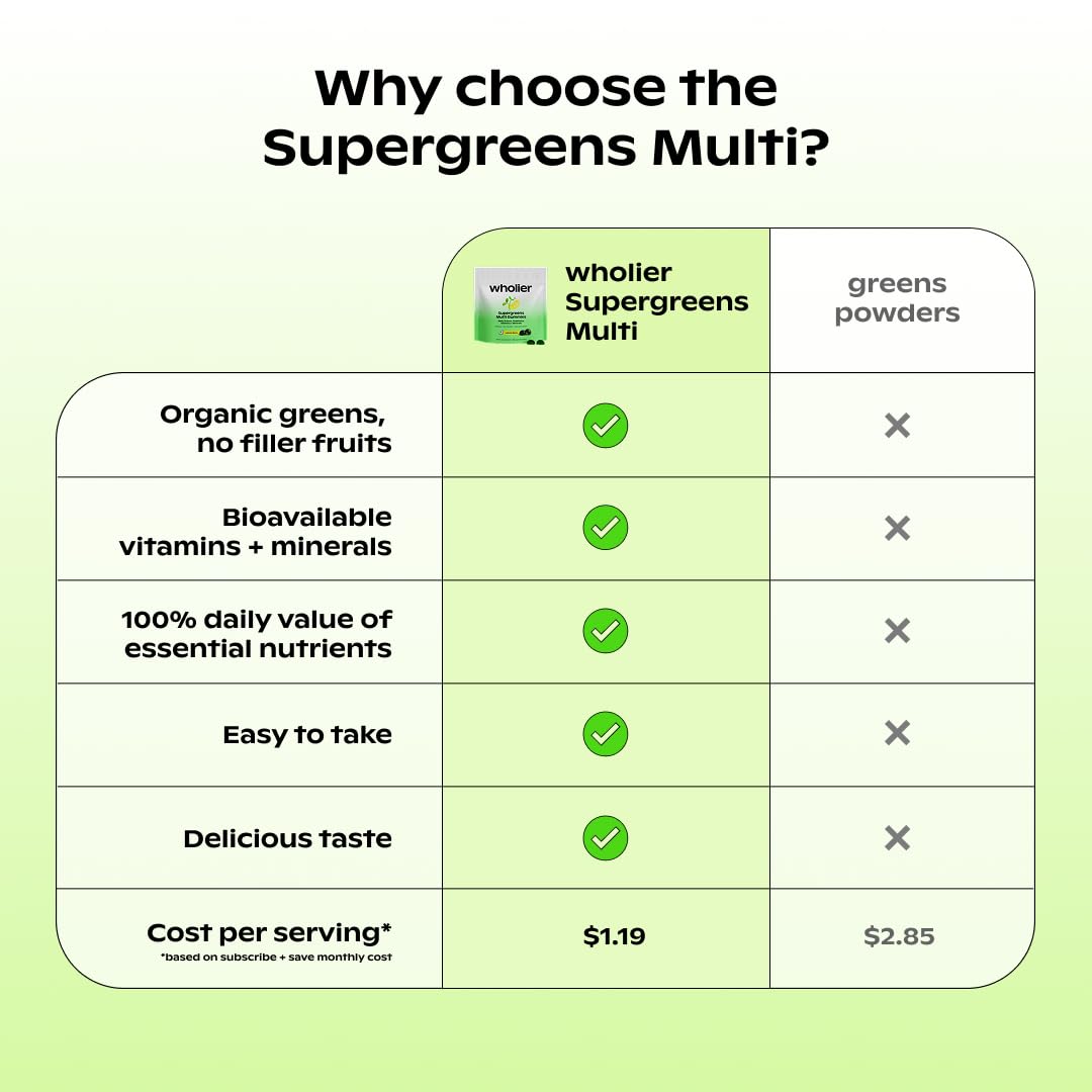 wholier Daily Supergreens Gummies, Greens Supplement with Prebiotics, Fiber, Adaptogens, Vegan Multivitamin, 9 Essential Vitamins + Minerals, 1g Sugar, 2 Gummy Serving (60 Gummies, 30 Day Supply) - dailyvitalstore