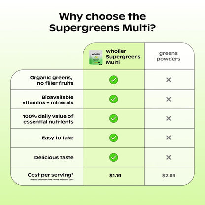 wholier Daily Supergreens Gummies, Greens Supplement with Prebiotics, Fiber, Adaptogens, Vegan Multivitamin, 9 Essential Vitamins + Minerals, 1g Sugar, 2 Gummy Serving (60 Gummies, 30 Day Supply) - dailyvitalstore