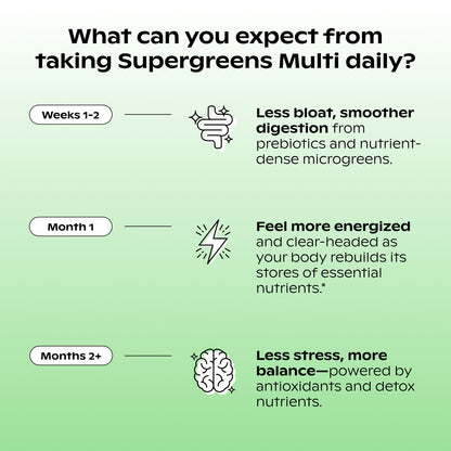 wholier Supergreens Multi, Daily Greens, Vegan Multivitamin for Women + Men, Whole Food Vitamins + Minerals, Prebiotics for Gut Health, Adaptogens (60 Vegan Capsules) Glass Bottle - dailyvitalstore