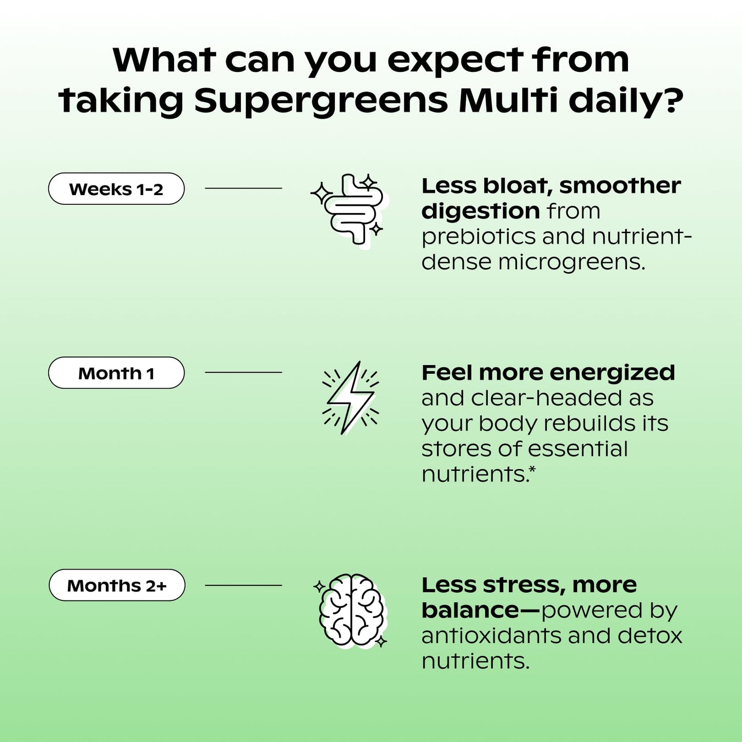 wholier Supergreens Multi, Daily Greens, Vegan Multivitamin for Women + Men, Whole Food Vitamins + Minerals, Prebiotics for Gut Health, Adaptogens (60 Vegan Capsules) Glass Bottle - dailyvitalstore