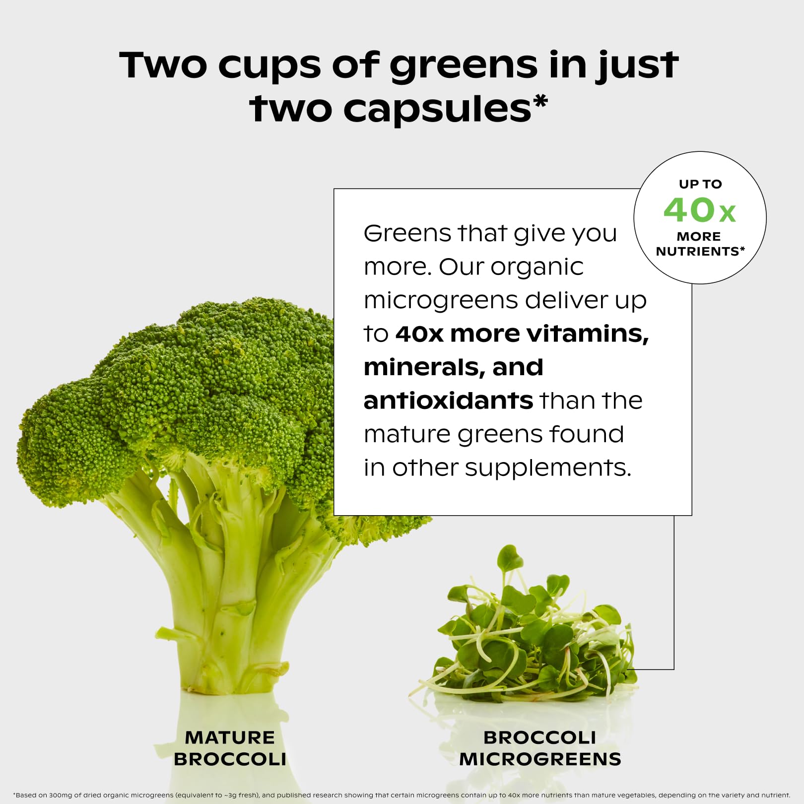 wholier Supergreens Multi, Daily Greens, Vegan Multivitamin for Women + Men, Whole Food Vitamins + Minerals, Prebiotics for Gut Health, Adaptogens (60 Vegan Capsules) Glass Bottle - dailyvitalstore