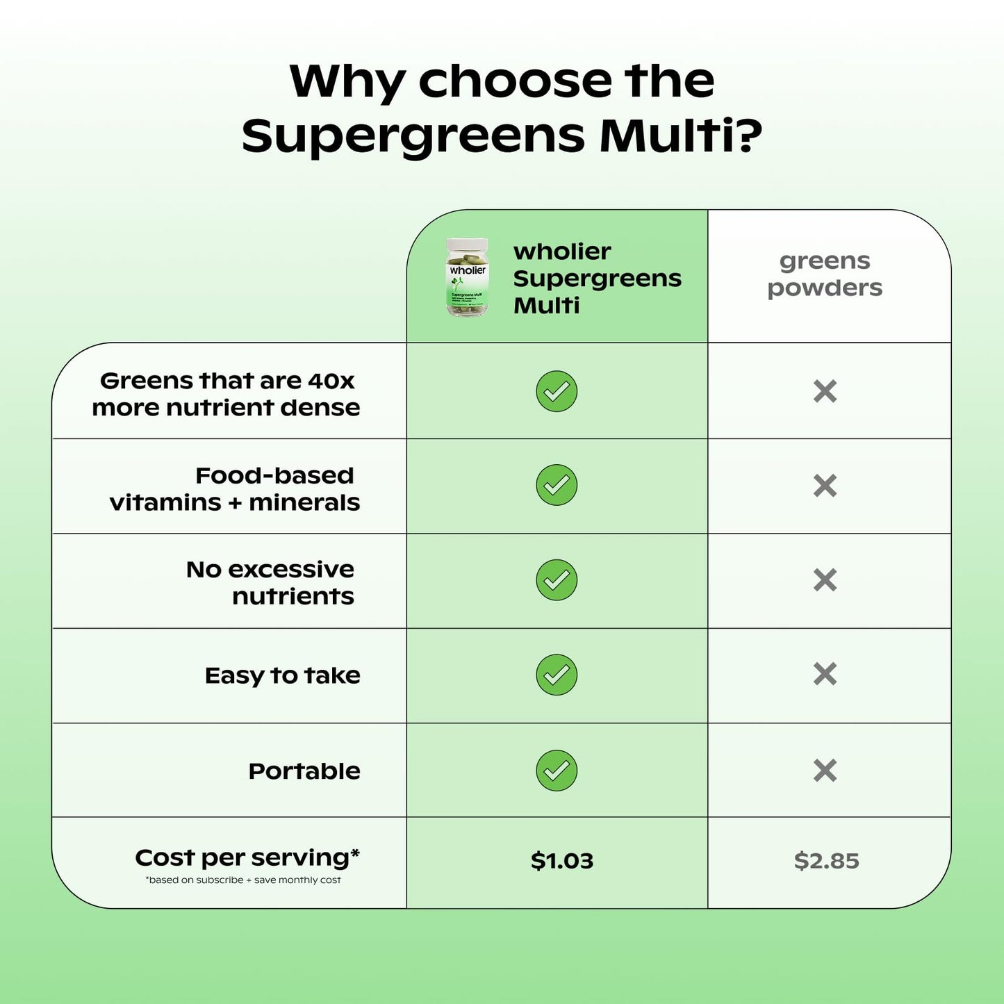 wholier Supergreens Multi, Daily Greens, Vegan Multivitamin for Women + Men, Whole Food Vitamins + Minerals, Prebiotics for Gut Health, Adaptogens (60 Vegan Capsules) Glass Bottle - dailyvitalstore
