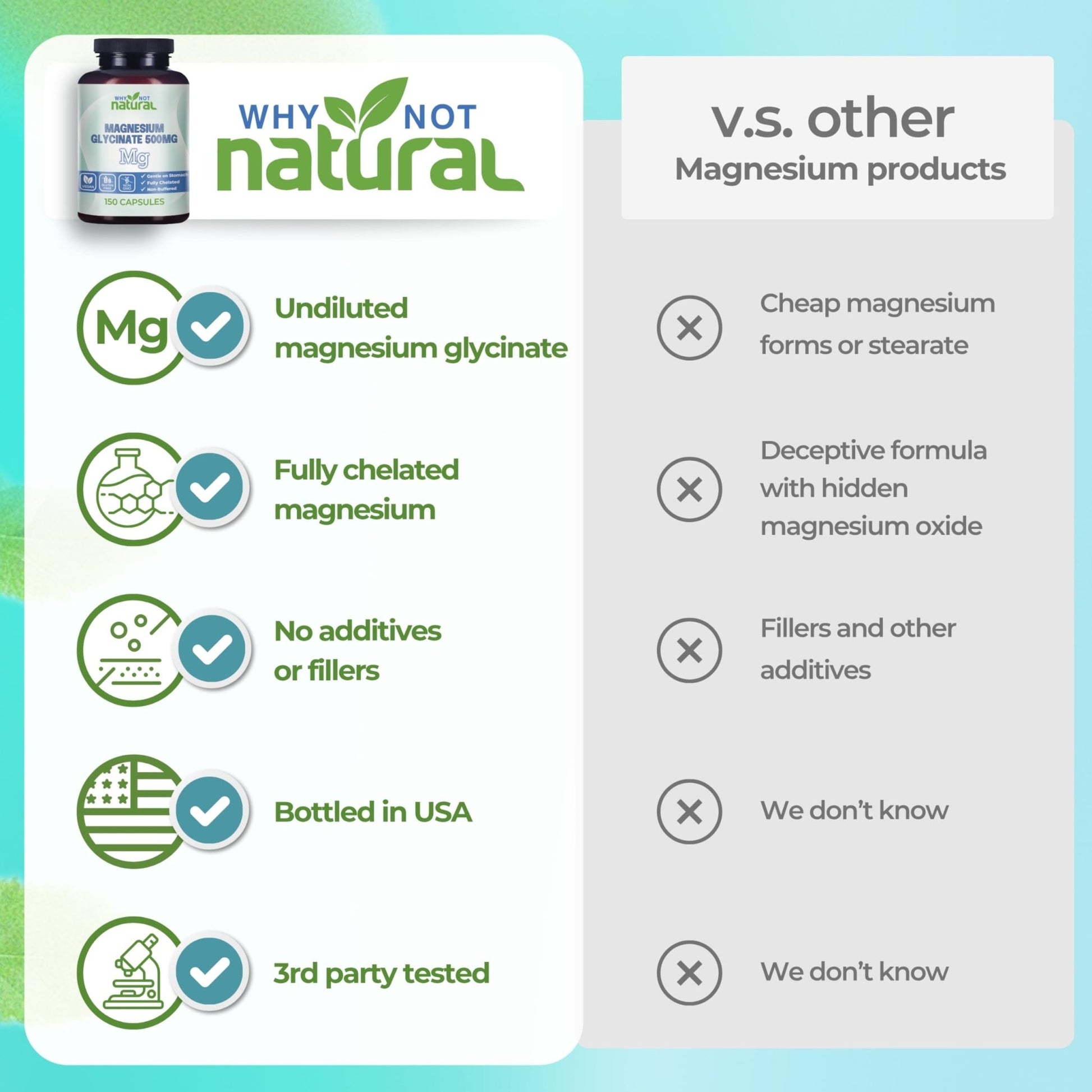 Why Not Natural Magnesium Glycinate 500 mg Capsules Supplement - Vegan, No Filler - Supports Sleep and Relaxation - dailyvitalstore