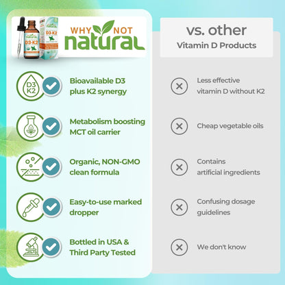 Why Not Natural Organic Vitamin D3 K2 (MK-7) Liquid Drops, 5000 IU of sublingual D3 with Coconut MCT Oil - dailyvitalstore