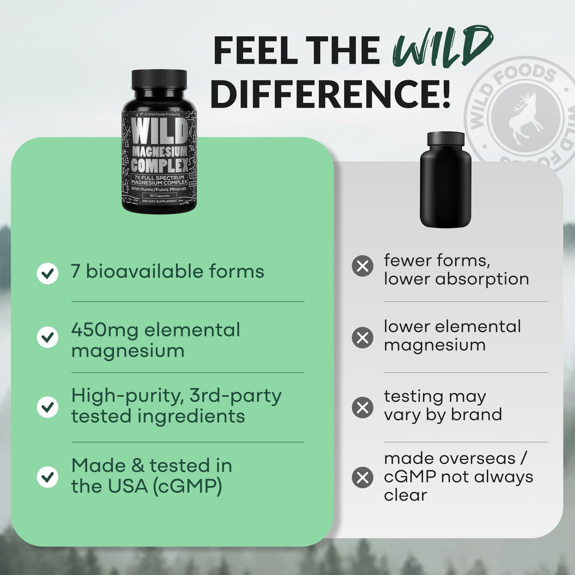 Wild Foods Magnesium Complex Supplement with 7X Forms, 90 Capsules | High Absorption, Full Spectrum, Easy Digestion | 500mg Glycinate, Bisglycinate, Malate, Orotate, Citrate, Taurate - dailyvitalstore