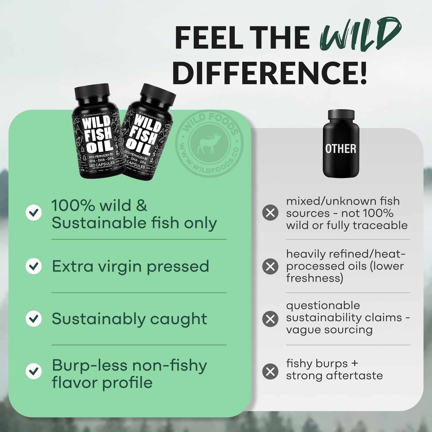 Wild Foods Omega 3 Fish Oil Supplement, 120 Capsules (1 pk) | Wild Caught, Burpless, Odorless, Non-GMO, Gluten Free | DPA, DHA, EPA Triple Strength Heart & Joint Nutrition for Women & Men - dailyvitalstore