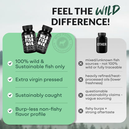 Wild Foods Omega 3 Fish Oil Supplement, 120 Capsules (1 pk) | Wild Caught, Burpless, Odorless, Non-GMO, Gluten Free | DPA, DHA, EPA Triple Strength Heart & Joint Nutrition for Women & Men - dailyvitalstore