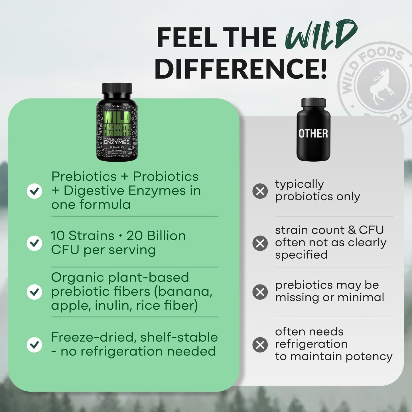 Wild Prebiotics and Probiotics with Digestive Enzymes | 20 Billion CFU - 10 Strains for Women & Men | Support Gut Health & Digestion Supplements | Non-GMO Prebiotic Fiber | 30 Capsules - dailyvitalstore