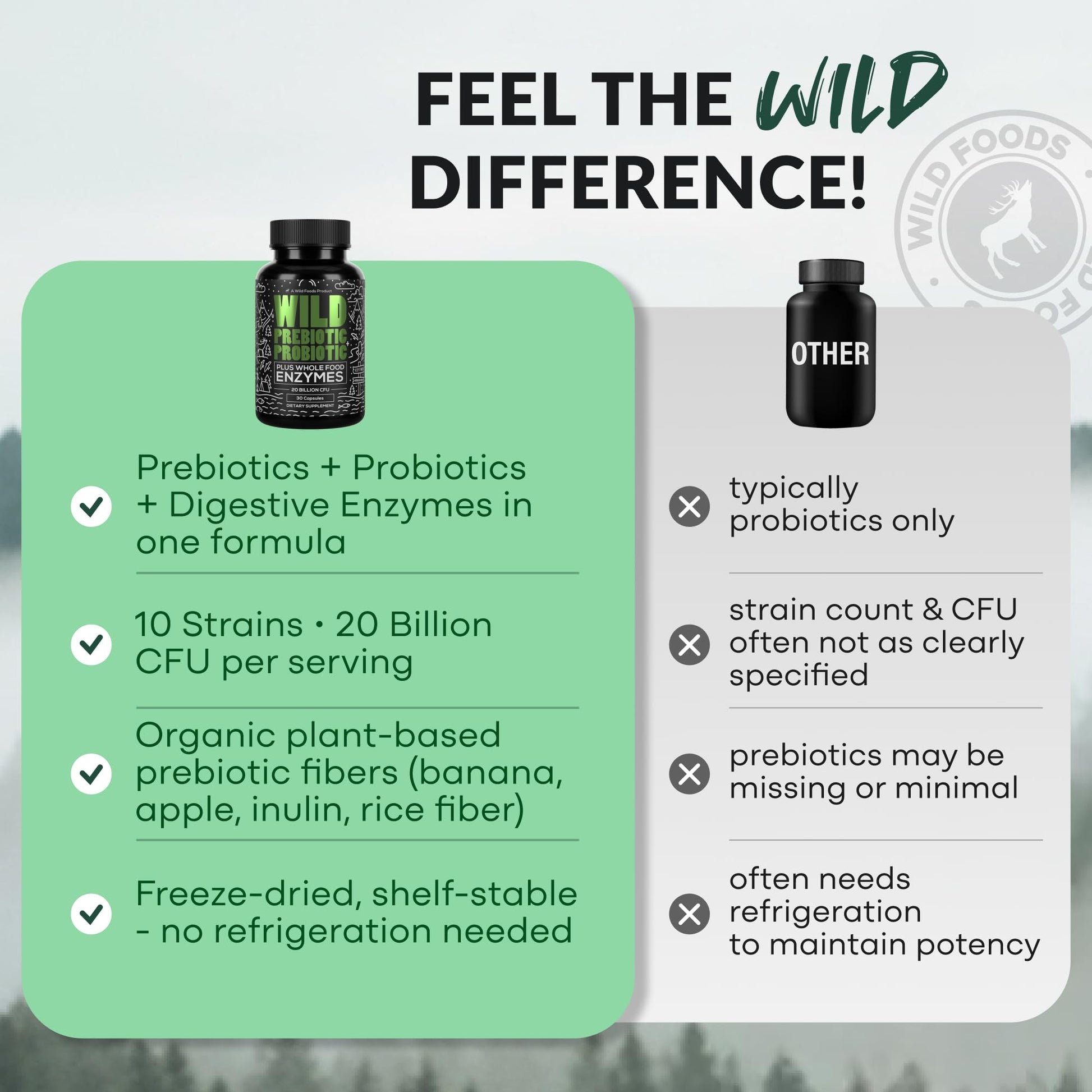 Wild Prebiotics and Probiotics with Digestive Enzymes | 20 Billion CFU - 10 Strains for Women & Men | Support Gut Health & Digestion Supplements | Non-GMO Prebiotic Fiber | 30 Capsules - dailyvitalstore