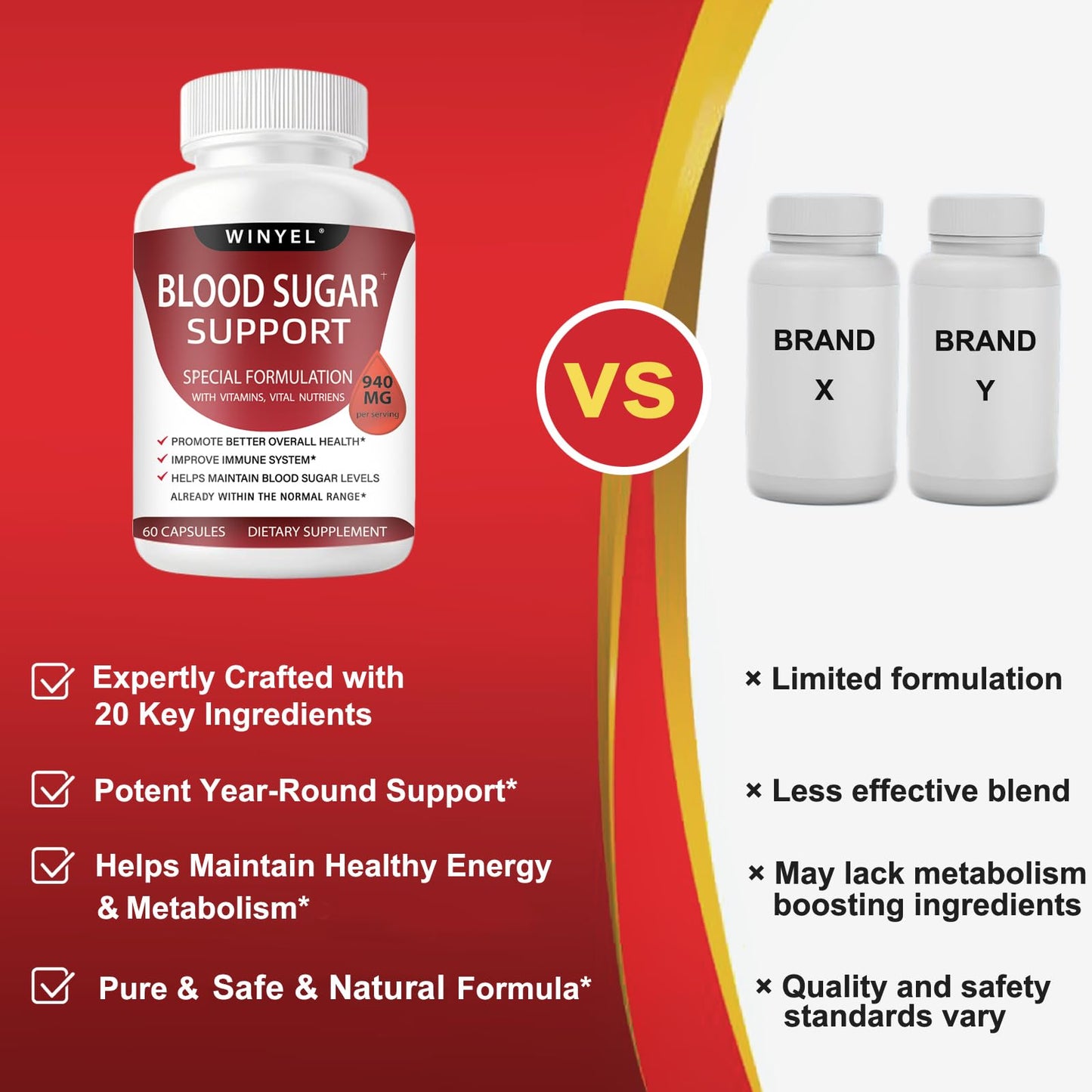 WINYEL Blood Sugar Complex Supplement - with Cinnamon, Bitter Melon, Chromium, Mulberry, Alpha Lipoic Acid, 60 Capsules - dailyvitalstore