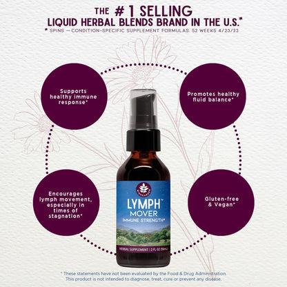 WishGarden Herbs Lymph Mover - Organic Lymphatic Drainage Drops with Echinacea, Cleavers & Red Root - Immune Support Supplement, Lymph System Support - Liquid Herbal Tincture, Gluten-Free, Vegan, 2oz - dailyvitalstore