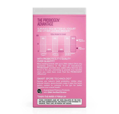 Women’s Daily Probiotic Supplement – Vitality Probiotic with Smart Spore Technology, Lactobacillus Cultures, Gut & Vaginal Health Support, Gluten-Free, Non-GMO - 60 Capsules - dailyvitalstore