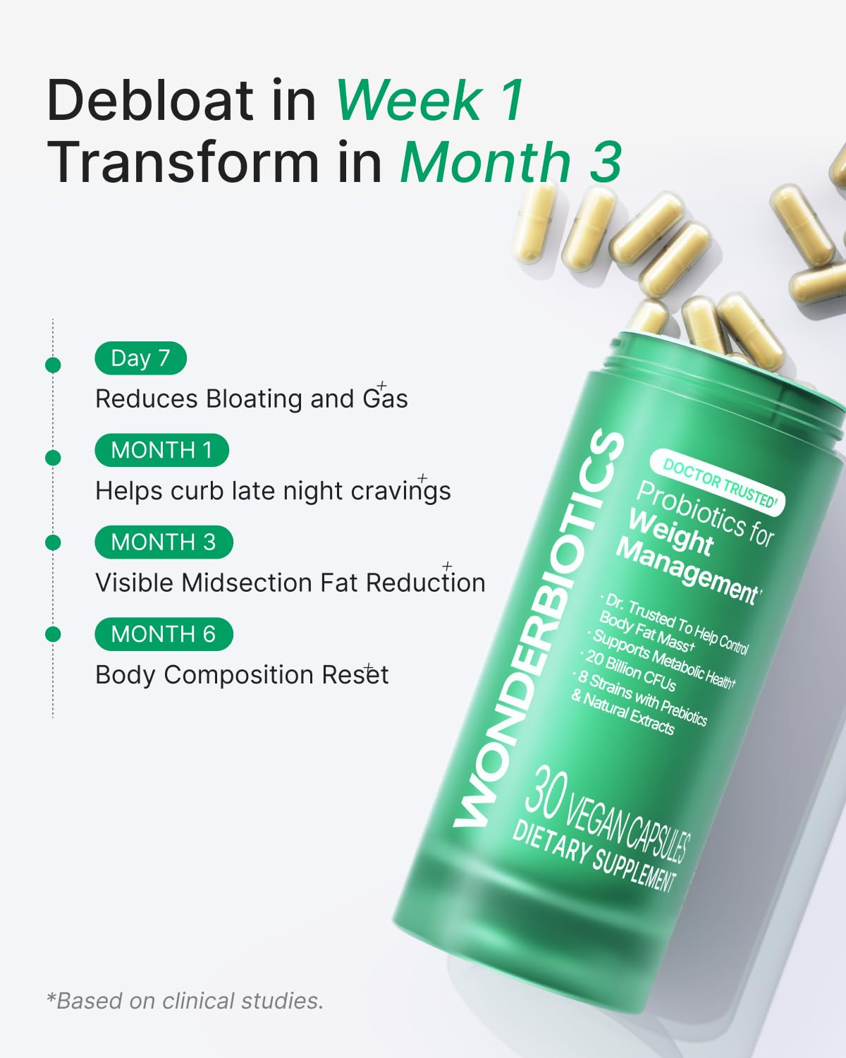 WonderBiotics Weight Management Probiotics for Women - Appetite Suppressant + 8 Clinically Strains - Safe & Natural Loss, Belly Fat, No Side Effects - 30 CT - dailyvitalstore