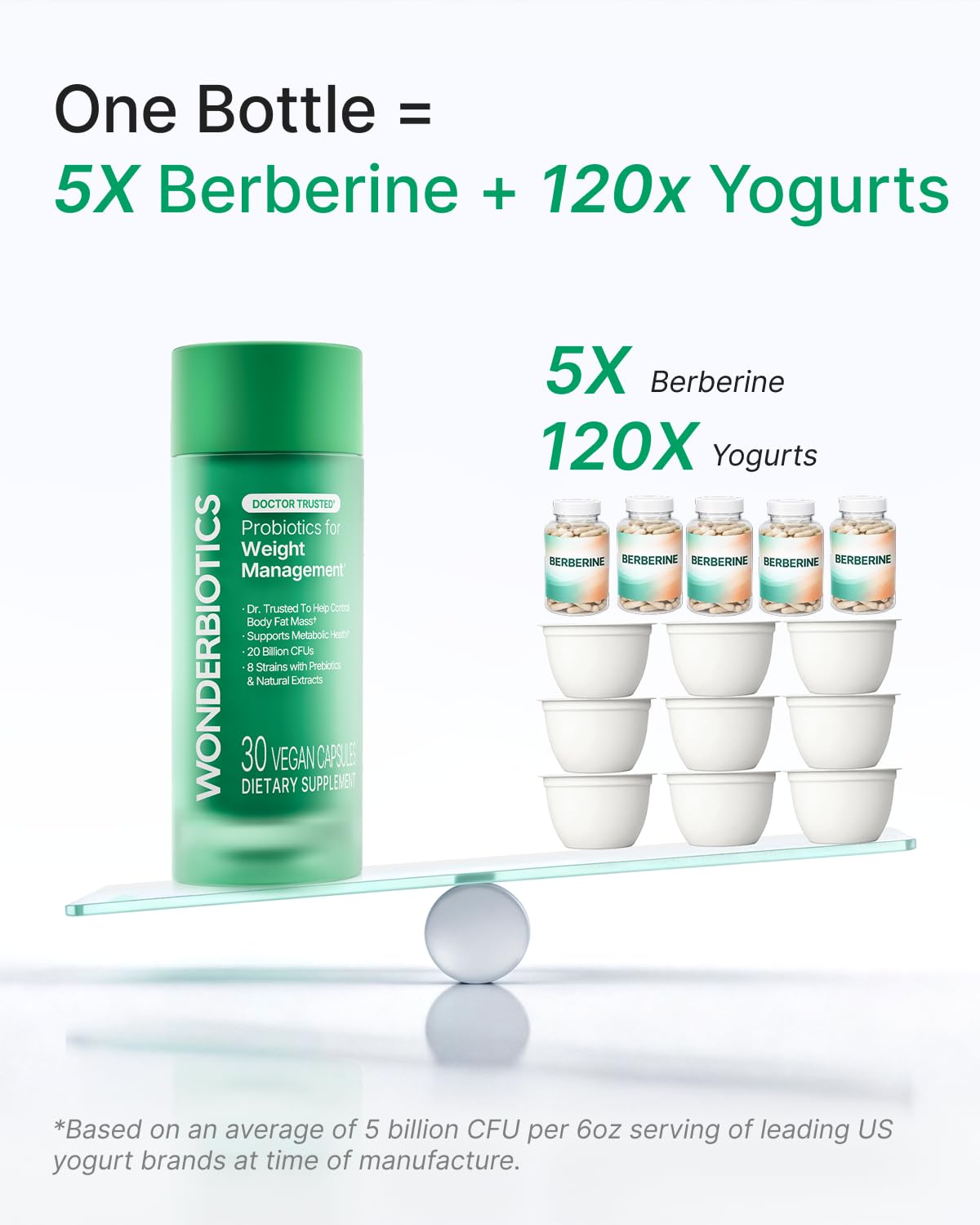 WonderBiotics Weight Management Probiotics for Women - Appetite Suppressant + 8 Clinically Strains - Safe & Natural Loss, Belly Fat, No Side Effects - 30 CT - dailyvitalstore