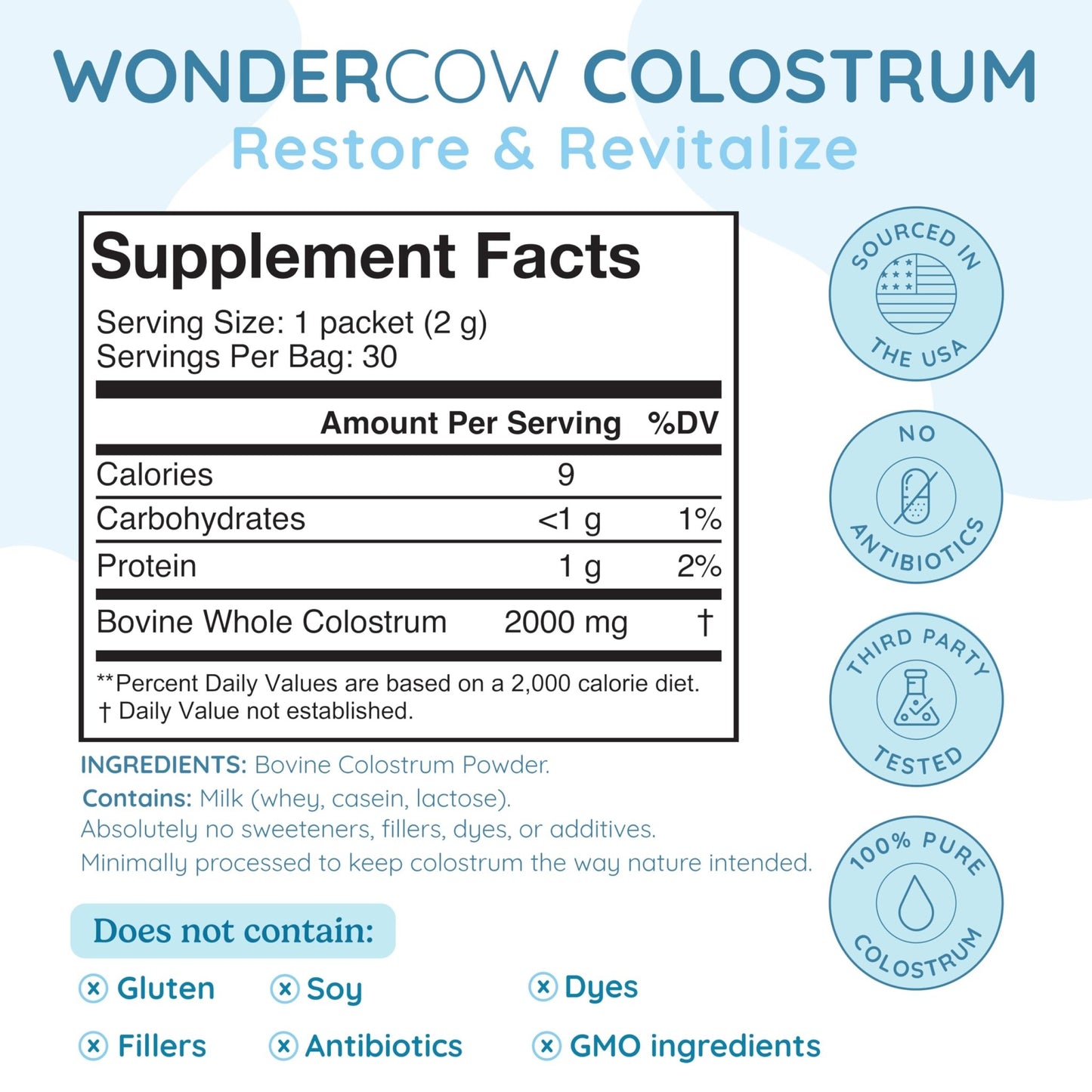 WONDERCOW Colostrum Supplement Powder for Gut Health, Immune Support & Wellness | Natural IgG Pure Whole Bovine Colostrum Superfood, Unflavored, 30 Servings - dailyvitalstore