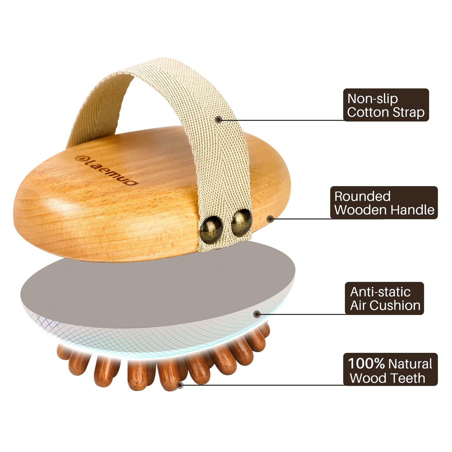 Wood Therapy Massage Tool for Belly Fat,Wooden Meridian Massage Body Brush for Cellulite Remover, Cellulite Lymphatic Drainage Massager for Body Shaping, Maderoterapia Kit for Muscle Pain Relief - dailyvitalstore