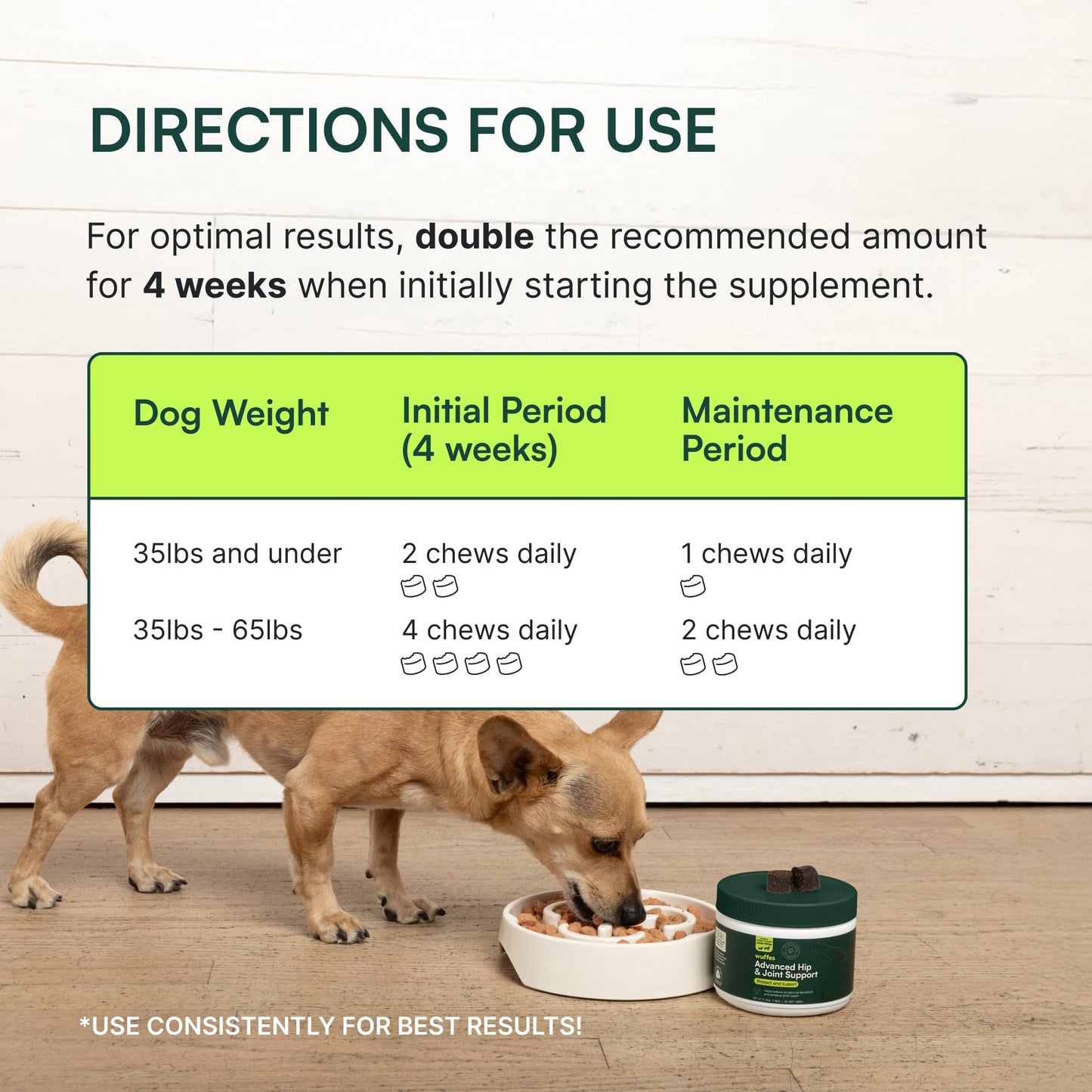 Wuffes Chewable Dog Hip & Joint Supplement - Glucosamine & Chondroitin Chews - Dog Joint Supplements & Vitamins - Extended Joint Care (Small&Medium Breeds (0-65 lbs), 180 Chews (Pack of 3)) - dailyvitalstore