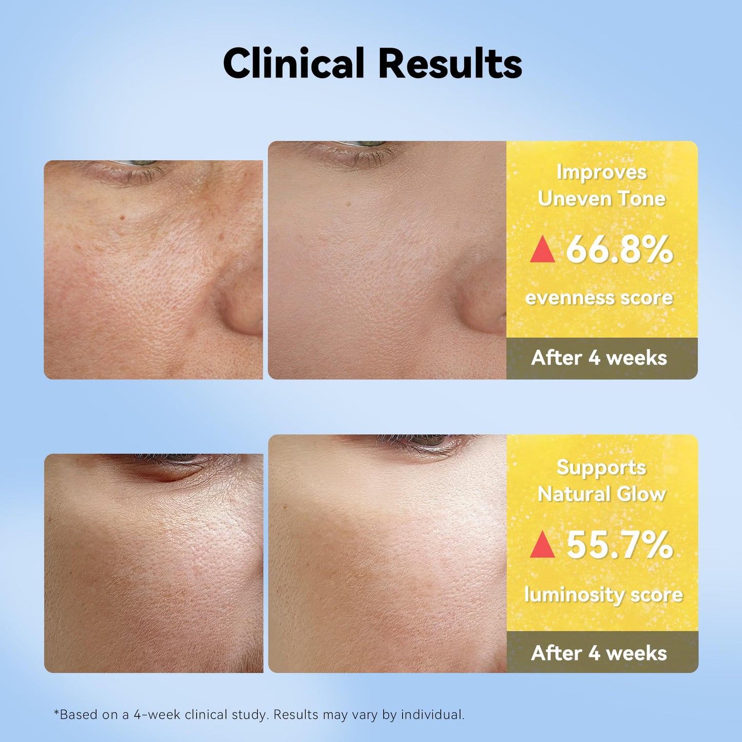 XIANUI Deep Vitamin Radiance Serum - 5% Niacinamide + TXA + Vitamin C - Brightening & Hydrating Face Serum with Ceramide & Triple Hyaluronic Acid - dailyvitalstore