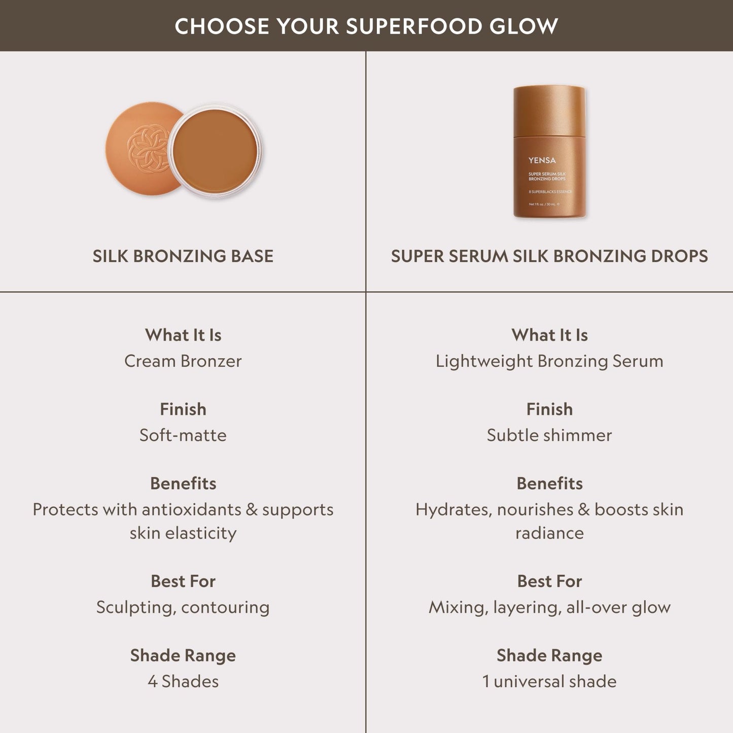 YENSA Super Serum Silk Bronzing Drops for Face - Liquid Bronzer Drops Enriched with Bakuchiol, Ferulic Acid & Super Oils - Hydrates & Nourishes with a Subtle Shimmer Finish - Universal Shade (1 Fl oz) - dailyvitalstore