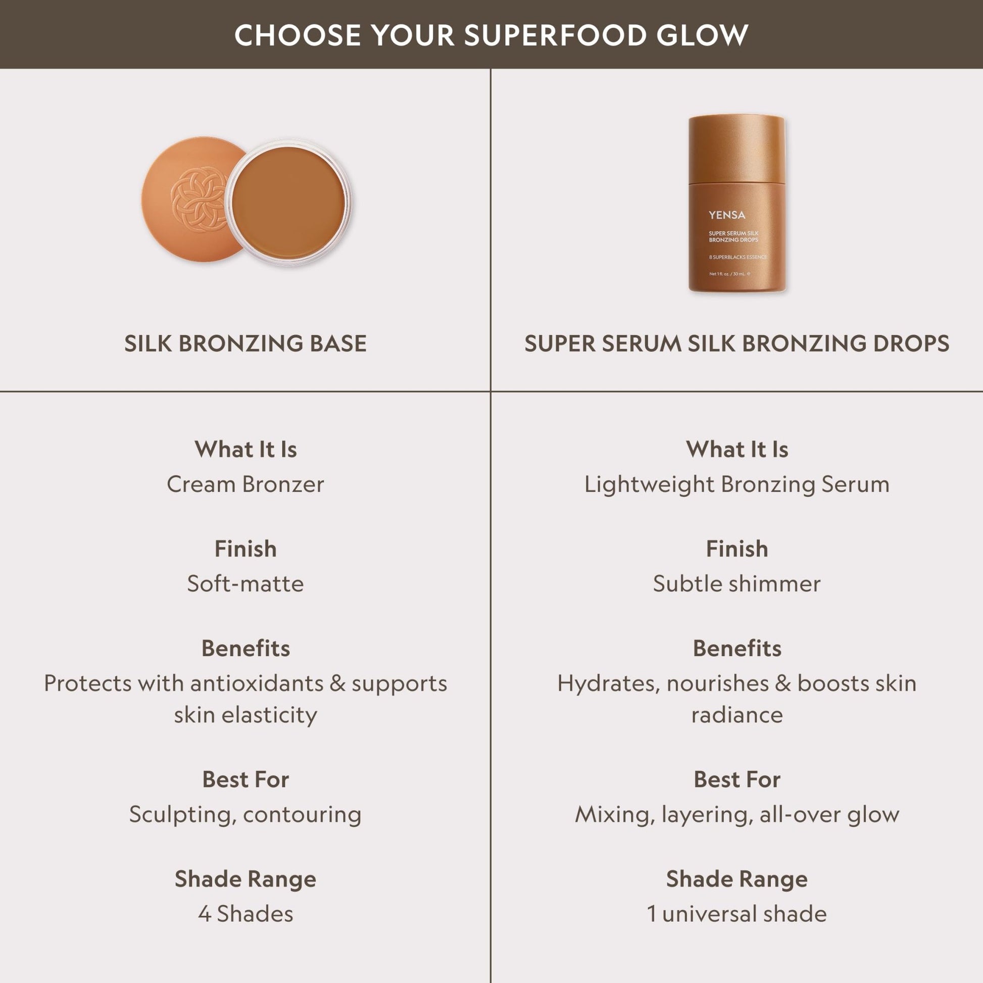 YENSA Super Serum Silk Bronzing Drops for Face - Liquid Bronzer Drops Enriched with Bakuchiol, Ferulic Acid & Super Oils - Hydrates & Nourishes with a Subtle Shimmer Finish - Universal Shade (1 Fl oz) - dailyvitalstore