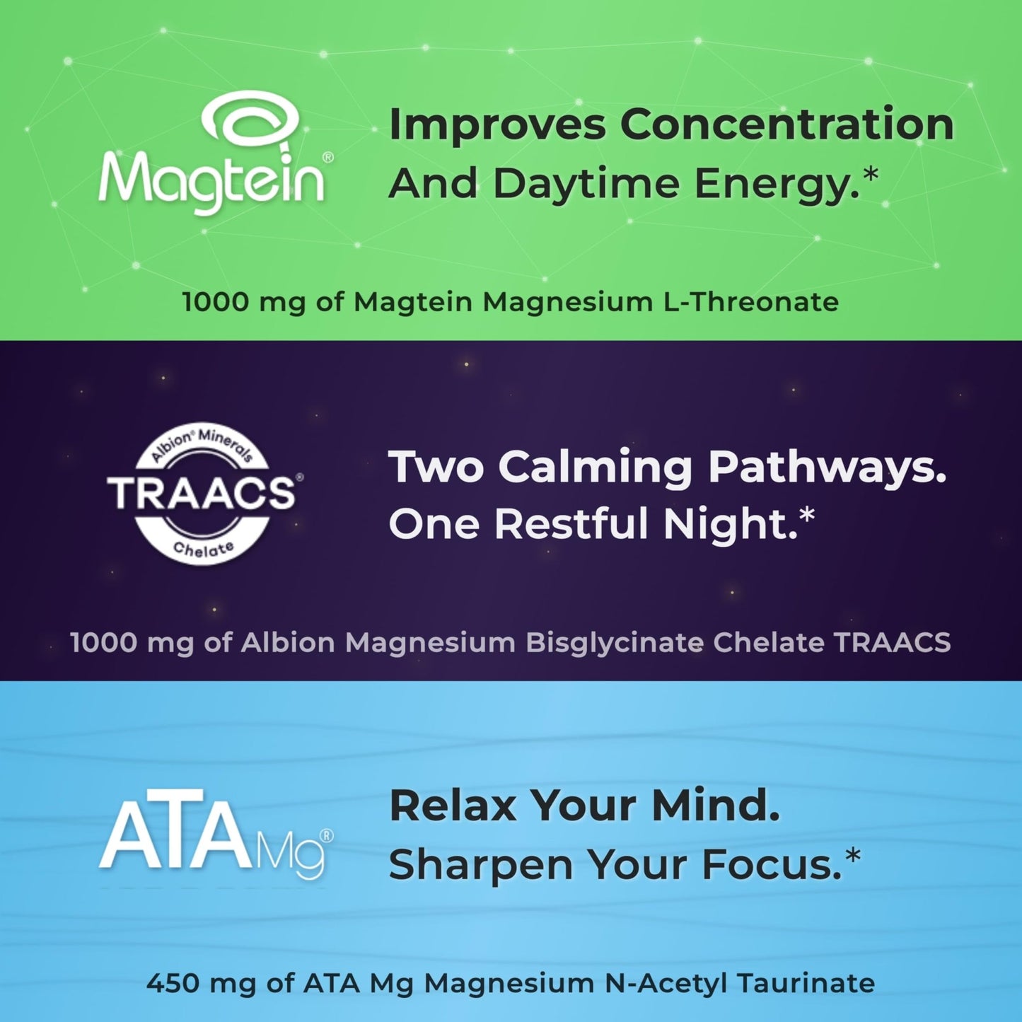 You Vites Threonix Triple Magnesium Complex - Magtein L-Threonate, Bisglycinate Chelate TRAACS & ATA Mg - Brain, Sleep, Mood & Focus Support - High Absorption, Gentle on Stomach - 120 Capsules - dailyvitalstore