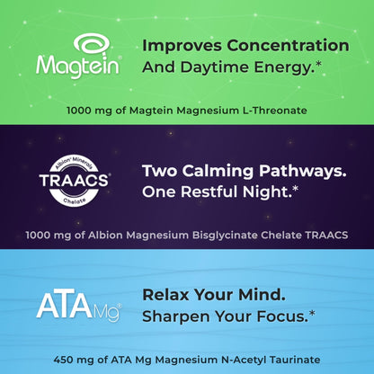 You Vites Threonix Triple Magnesium Complex - Magtein L-Threonate, Bisglycinate Chelate TRAACS & ATA Mg - Brain, Sleep, Mood & Focus Support - High Absorption, Gentle on Stomach - 120 Capsules - dailyvitalstore