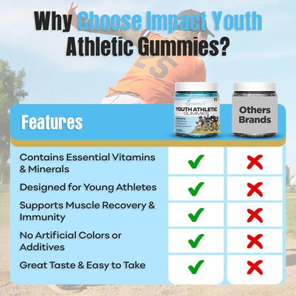 Youth Athletic Gummies – Kids Multivitamin Gummies with Essential Nutrients, Immune & Energy Support, Vegan & Gelatin-Free - dailyvitalstore