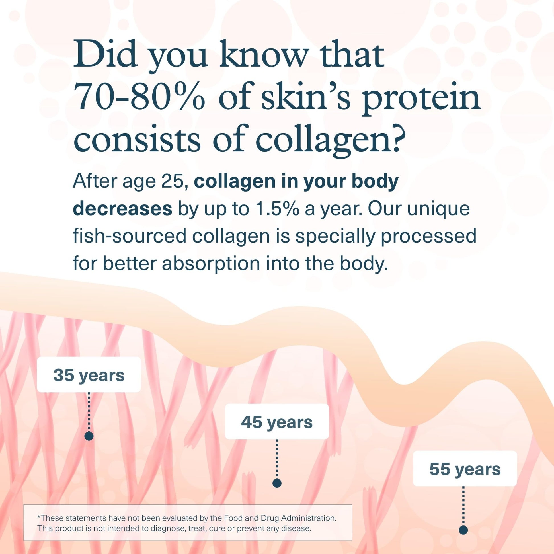 Youtheory Marine Collagen Tablets - 2,500 mg Fish-Sourced Collagen Peptides- with Vitamins A, C, E, B6 & B12 - Supports Joint & Nail Health* - Highly Absorbable - 290 Tablets (58-Day Supply) - dailyvitalstore