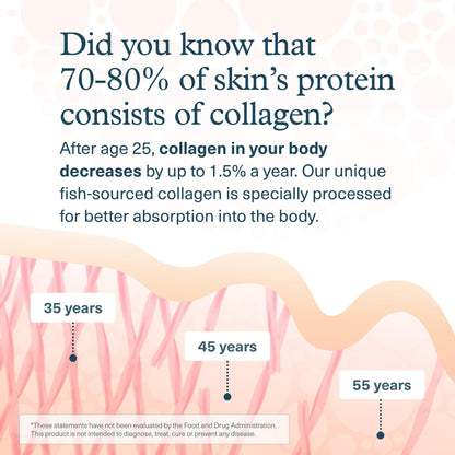 Youtheory Marine Collagen Tablets - 2,500 mg Fish-Sourced Collagen Peptides- with Vitamins A, C, E, B6 & B12 - Supports Joint & Nail Health* - Highly Absorbable - 290 Tablets (58-Day Supply) - dailyvitalstore