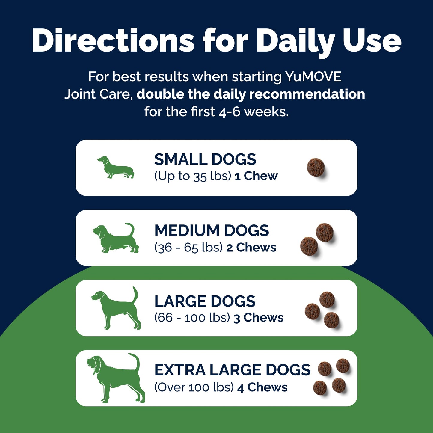 Yumove Hip & Joint Supplement for Dogs with Glucosamine, Hyaluronic Acid, Green Lipped Mussel & Omega 3 Joint Supplement - Regular or Advanced Strength (90 Count, Advanced Vet Strength Soft Chews) - dailyvitalstore