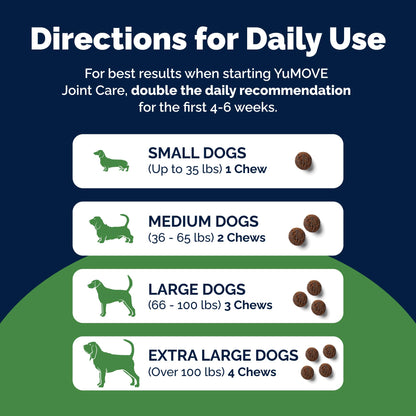 Yumove Hip & Joint Supplement for Dogs with Glucosamine, Hyaluronic Acid, Green Lipped Mussel & Omega 3 Joint Supplement - Regular or Advanced Strength (90 Count, Advanced Vet Strength Soft Chews) - dailyvitalstore