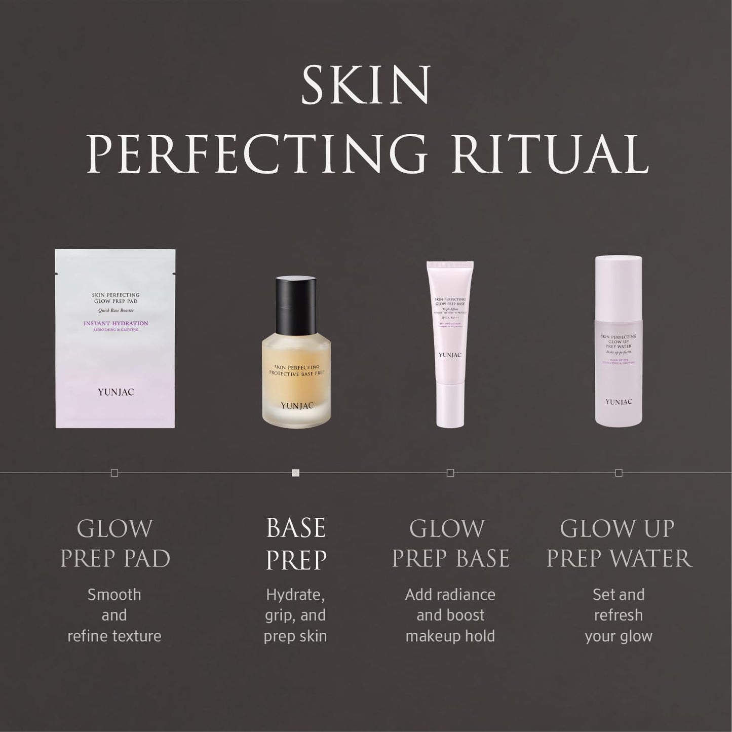 YUNJAC Base Prep Korean Primer (1.35 fl oz) – Silicone-Free Grip Makeup Base, Serum Texture for Radiant Skin, Long-Lasting Glow with Rice Ferment, Ceramide, Niacinamide, Squalane - dailyvitalstore