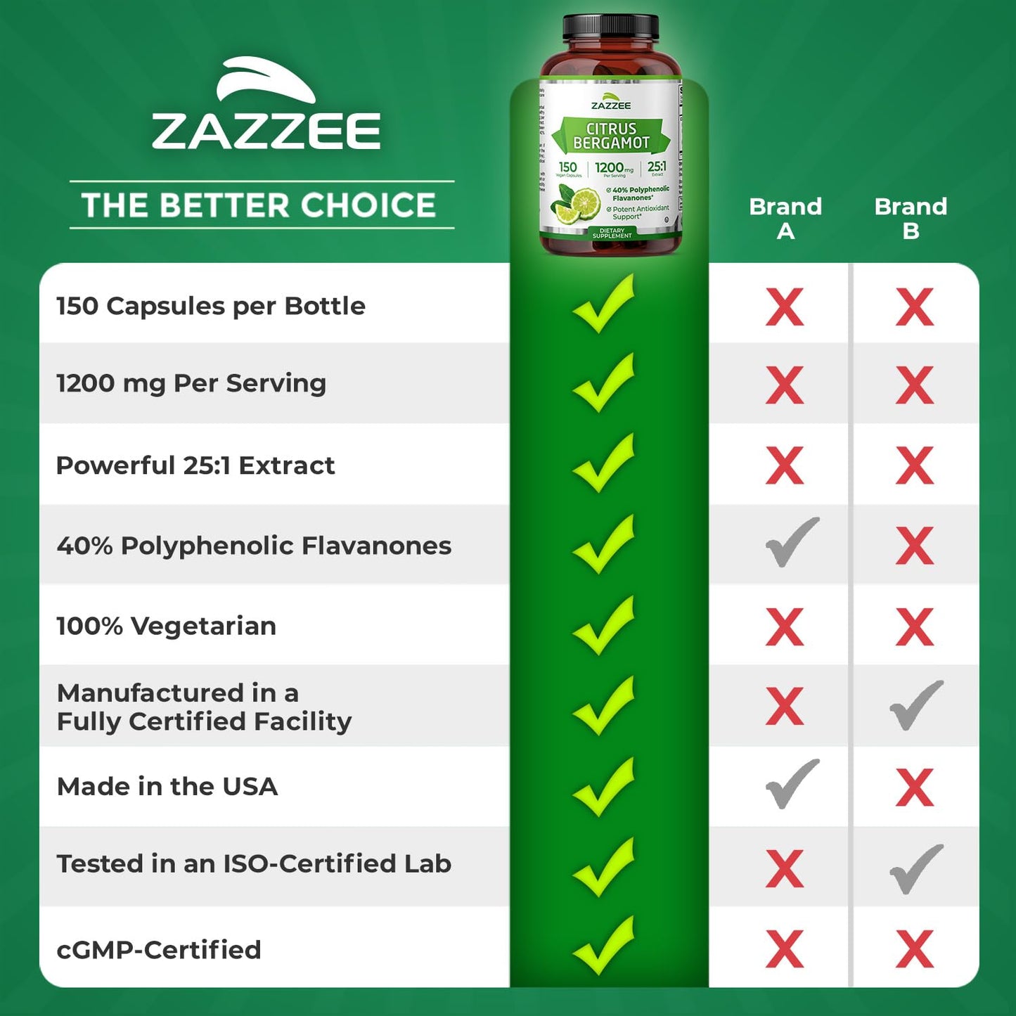 Zazzee Citrus Bergamot 25:1 Extract, 1200 mg Per Serving, 40% Polyphenolic Flavanones, 150 Vegan Capsules, 5 Month Supply, Citrus Bergamia, Antioxidant Support, Certified Kosher, Non-GMO, Made in USA - dailyvitalstore