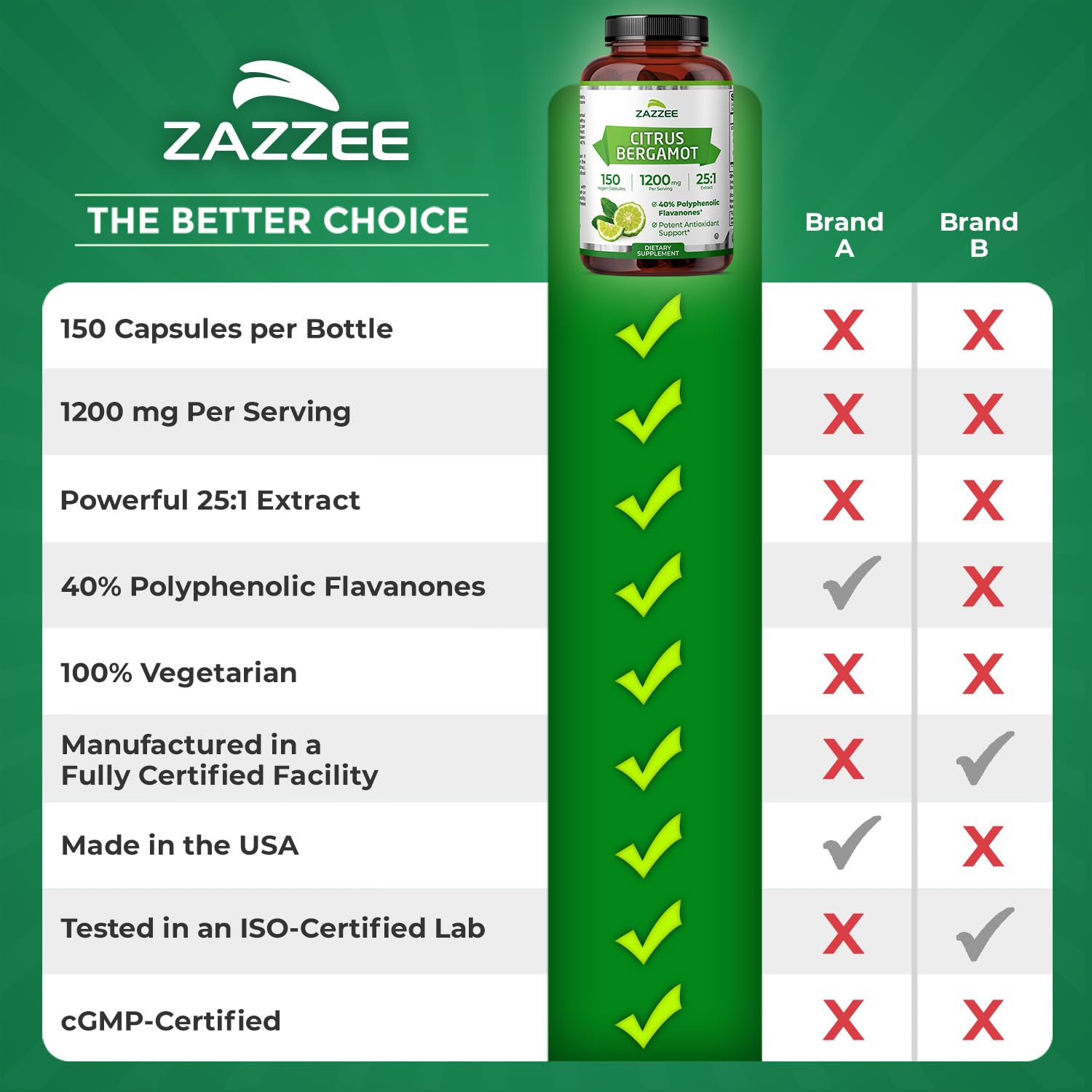 Zazzee Citrus Bergamot 25:1 Extract, 1200 mg Per Serving, 40% Polyphenolic Flavanones, 150 Vegan Capsules, 5 Month Supply, Citrus Bergamia, Antioxidant Support, Certified Kosher, Non-GMO, Made in USA - dailyvitalstore